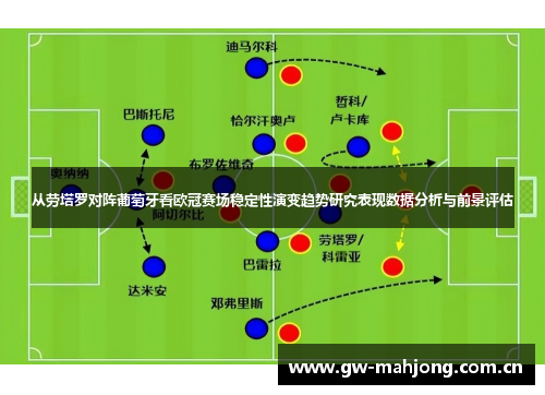从劳塔罗对阵葡萄牙看欧冠赛场稳定性演变趋势研究表现数据分析与前景评估 从劳塔罗对阵葡萄牙看欧冠赛场稳定性演变趋势研究表现数据分析与前景评估
