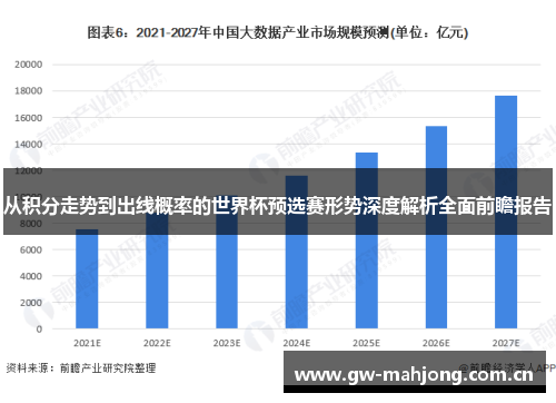 从积分走势到出线概率的世界杯预选赛形势深度解析全面前瞻报告 从积分走势到出线概率的世界杯预选赛形势深度解析全面前瞻报告
