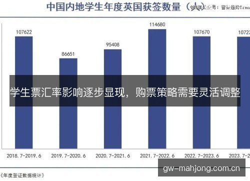 学生票汇率影响逐步显现，购票策略需要灵活调整